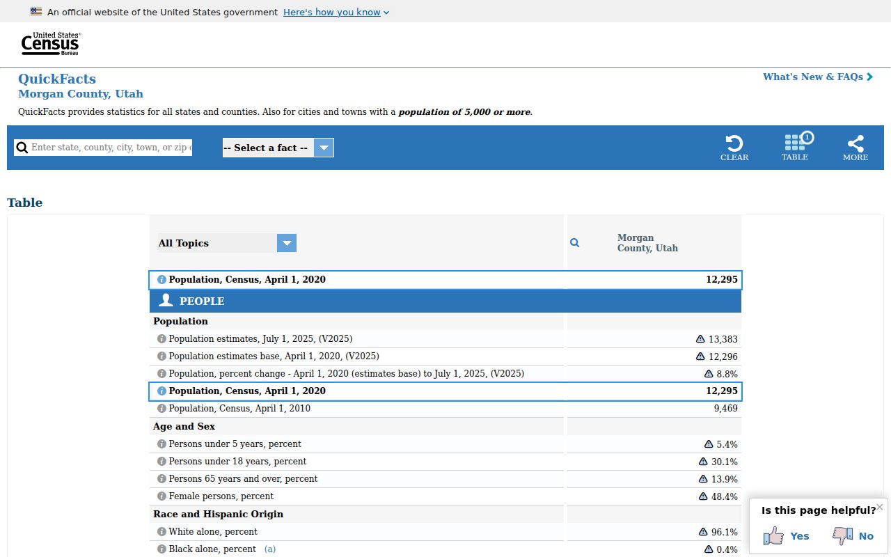 Morgan County criminal history population and geography context